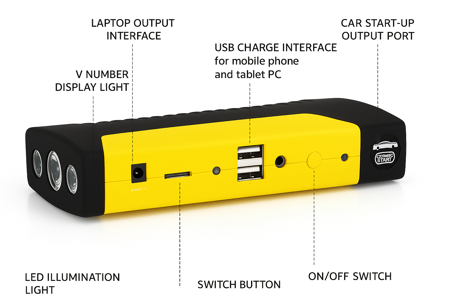 Iniciador de Batería Carro Portátil Reiniciador Auto Moto
